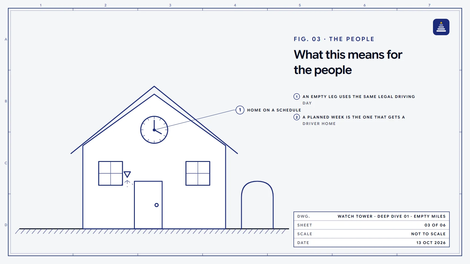 A blueprint drawing of a house with a clock above the door and the porch light on, standing for a driver's time at home.