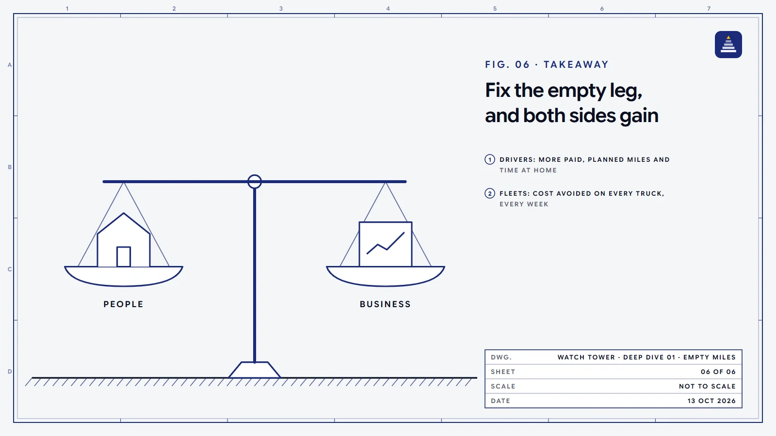 A blueprint drawing of a balance scale held level, with a house on the people side and a ledger on the business side.
